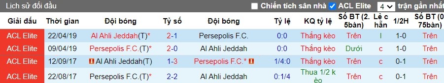 Nhận định, Soi kèo Al-Ahli vs Persepolis, 1h ngày 17/09 - Ảnh 3