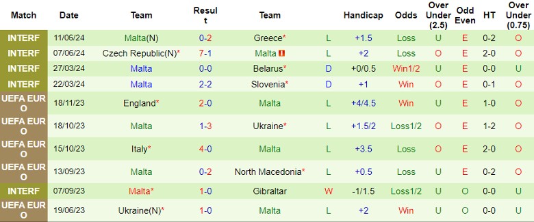 Nhận định Moldova vs Malta, 23h00 ngày 7/9 - Ảnh 2