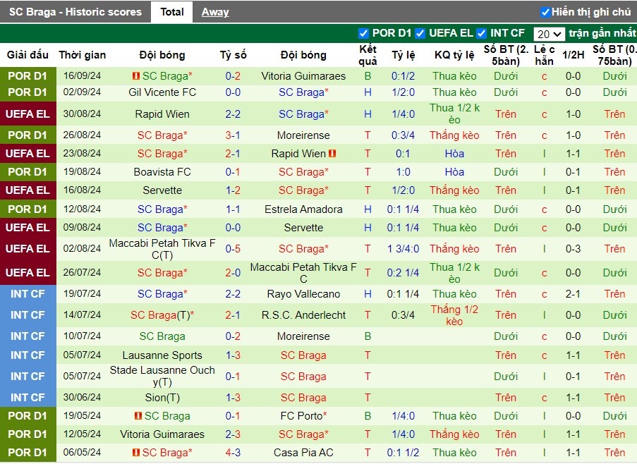 Nhận định, Soi kèo CD Nacional vs SC Braga, 2h15 ngày 21/09 - Ảnh 2