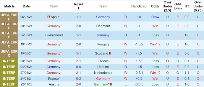 Nhận định, soi kèo Đức vs Hungary, 1h45 ngày 8/9 - Ảnh 1