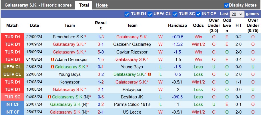 Nhận định, soi kèo Galatasaray vs PAOK, 2h ngày 26/9 - Ảnh 1