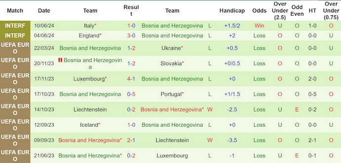 Nhận định, soi kèo Hà Lan vs Bosnia và Herzegovina, 1h45 ngày 8/9 - Ảnh 2