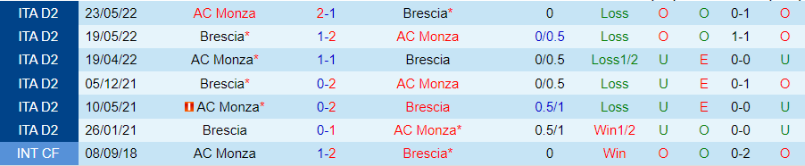 Nhận định, Soi kèo Monza vs Brescia, 23h30 ngày 26/9 - Ảnh 3