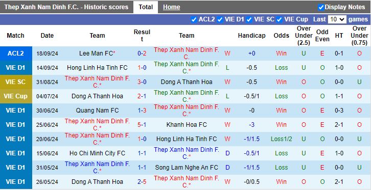 Nhận định, Soi kèo Nam Định vs Quảng Nam, 18h00 ngày 23/9 - Ảnh 1