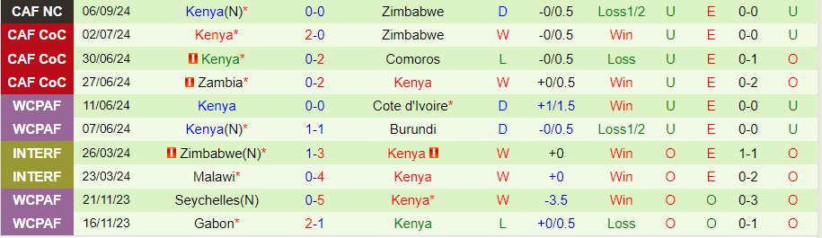 Nhận định, Soi kèo Namibia vs Kenya, 23h00 ngày 10/9 - Ảnh 1