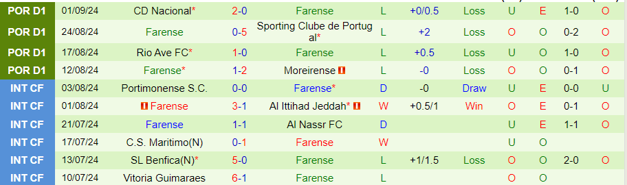 Nhận định, Soi kèo Porto vs Farense, 21h30 ngày 15/9 - Ảnh 1