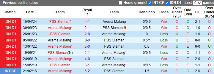 Nhận định, Soi kèo PSS Sleman vs Arema Malang, 15h30 ngày 20/9 - Ảnh 3