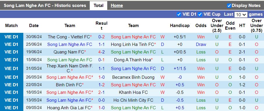 Nhận định, Soi kèo SLNA vs Đà Nẵng, 18h00 ngày 15/9 - Ảnh 1