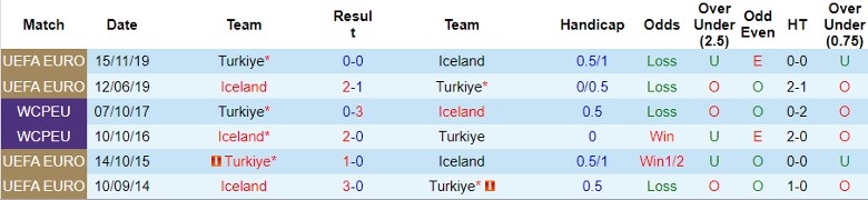 Nhận định Thổ Nhĩ Kỳ vs Iceland, 1h45 ngày 10/9 - Ảnh 3