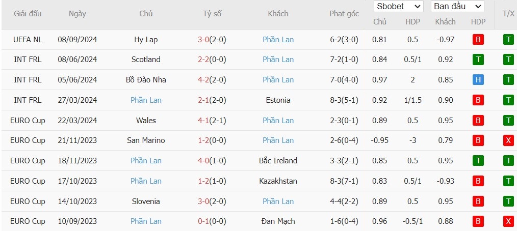 Soi kèo phạt góc Anh vs Phần Lan, 1h45 ngày 11/09 - Ảnh 5