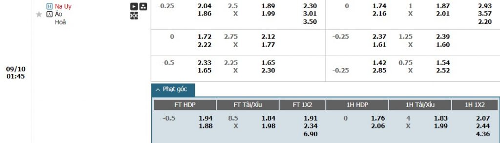 Soi kèo phạt góc Na Uy vs Áo, 1h45 ngày 10/09 - Ảnh 1